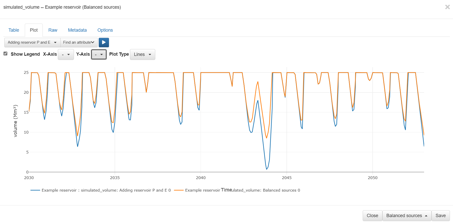 Reservoir volume comparison