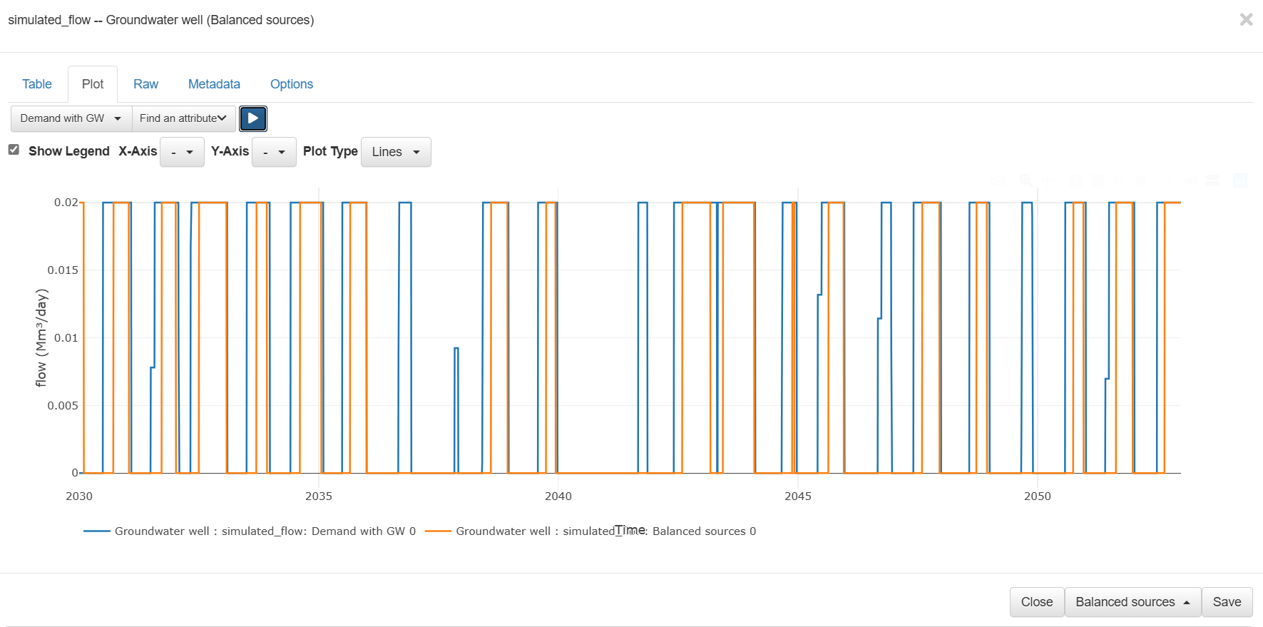 Groundwater input comparison