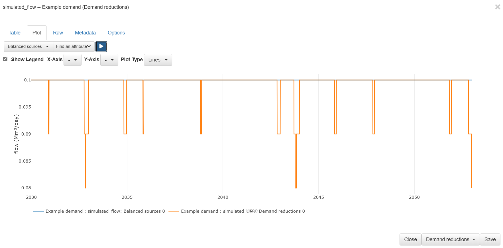 simulated_flow of the Demand node