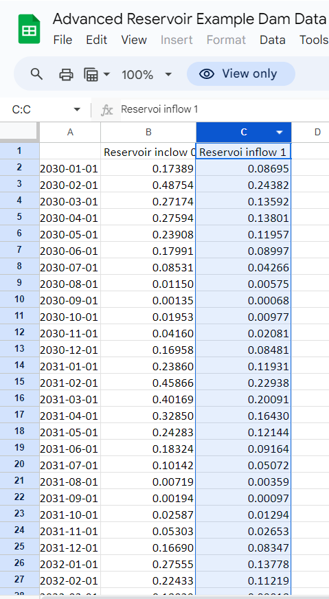 Data for dry scenario