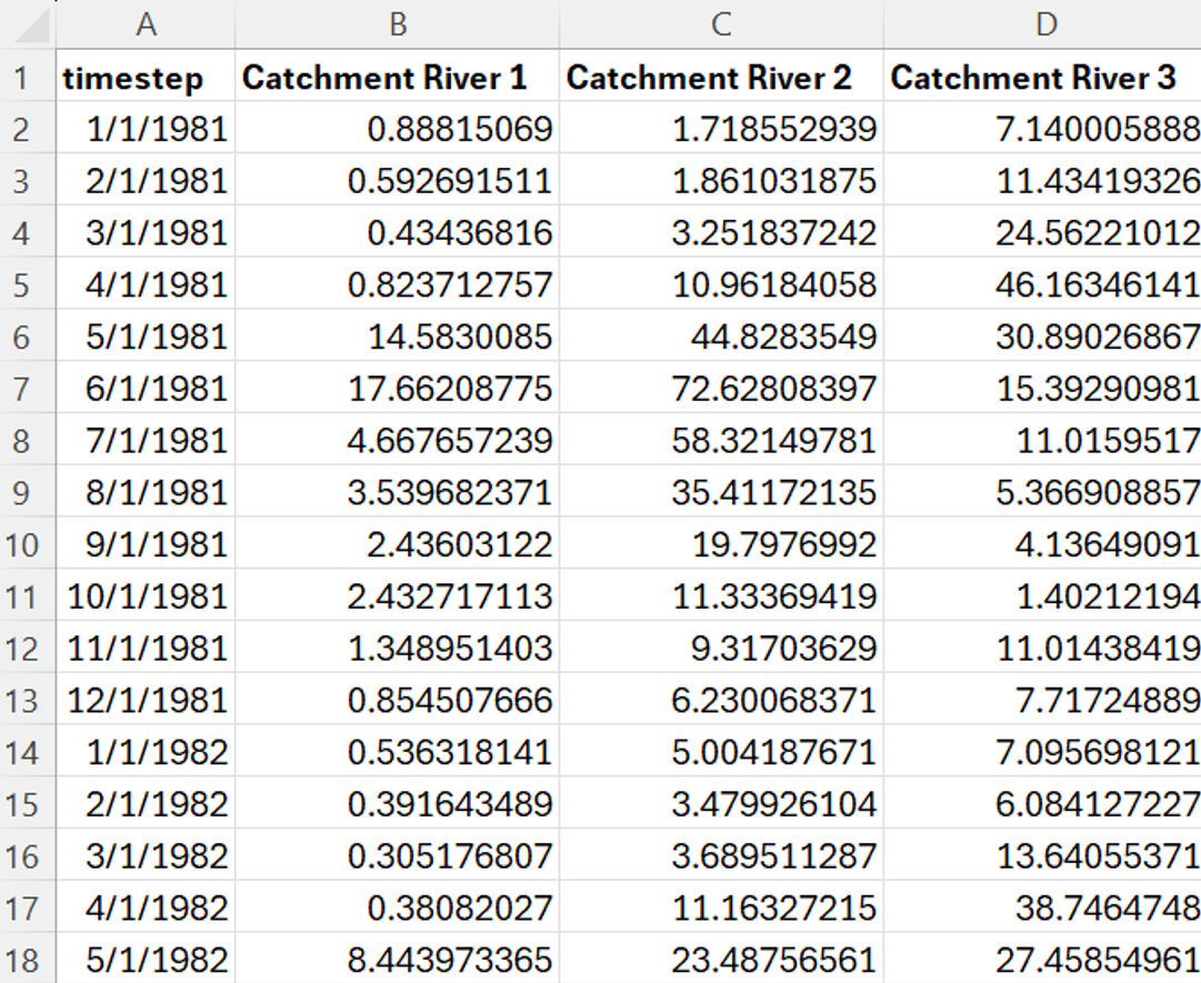 Inflows_mm3_day.csv
